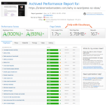 Как исправить медленный сайт на Elementor и набрать 100% баллов GTmetrix